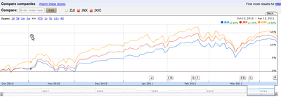Does this scream "double top" to anyone else out there?<br />Bearish as it gets.