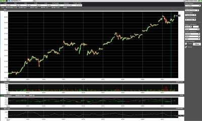 Chart for SLV