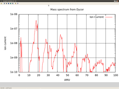 Mass spec after run-in time -- limitations of gear.