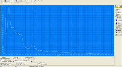 Torbernite U ore spectrum