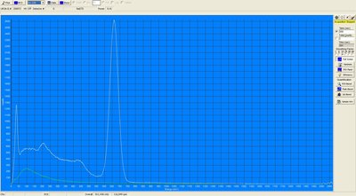 Background green, spark gap tube white (Cs-137)