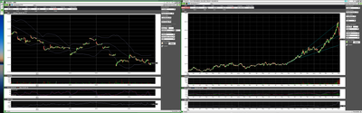 Interesting charts