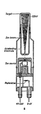 old borehole tube design from Phillips