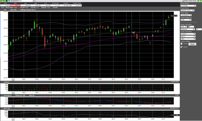 Longer daily gld chart