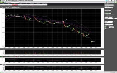 MT (steel) short term