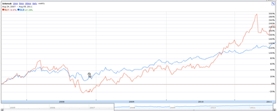 Longer term gold and silver