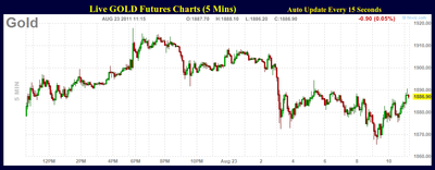Gold real time Gadaffy selling?